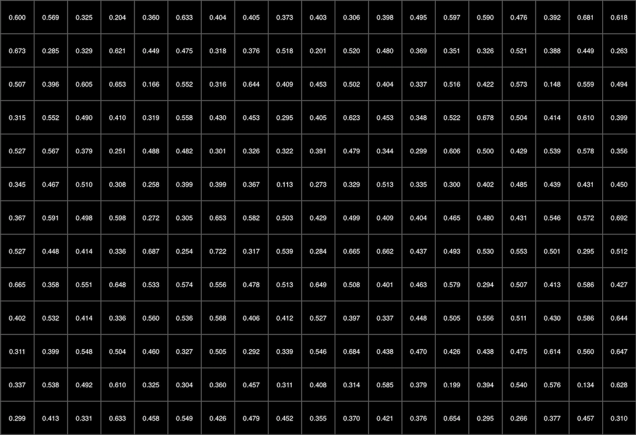 Grid containing values that'll serve as the base for the algorithm