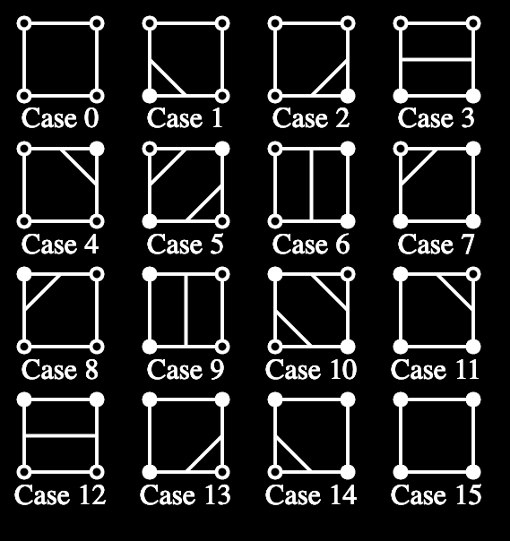 Contour Line Lookup Table