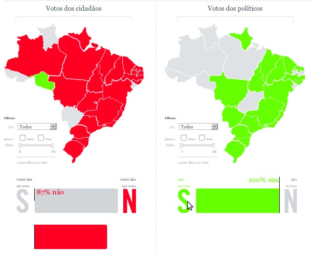 Vote na Web - Proposal vote overview
